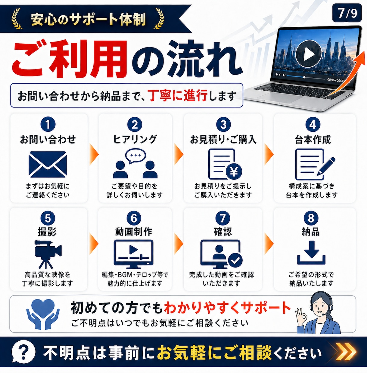クリック率・成果特化型の広告動画を作成〜編集します 大手実績あり！初依頼でも安心できるよう予算に合わせて動画制作 イメージ8