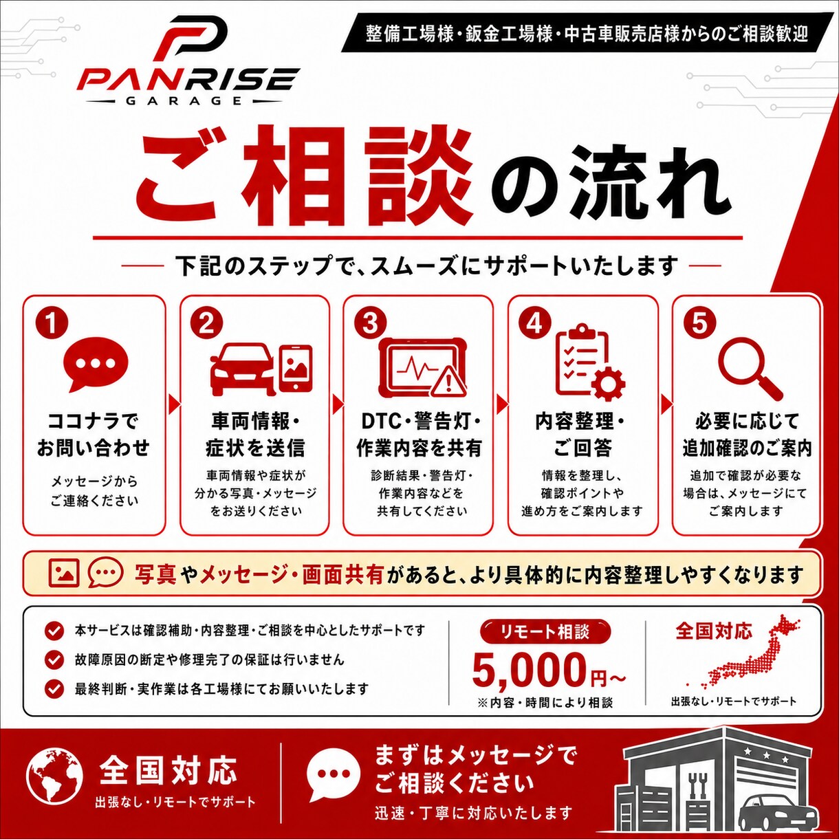 自動車故障診断をサポートします 故障診断・エーミング要否を現場目線でわかりやすく整理します。 イメージ4