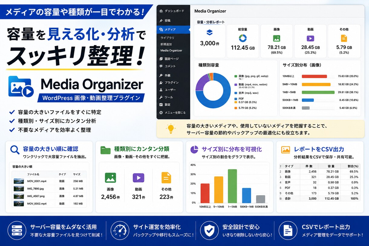WordPress画像整理プラグインを提供します 最大3,000件を一括表示！画像・動画をまとめて整理できます イメージ4