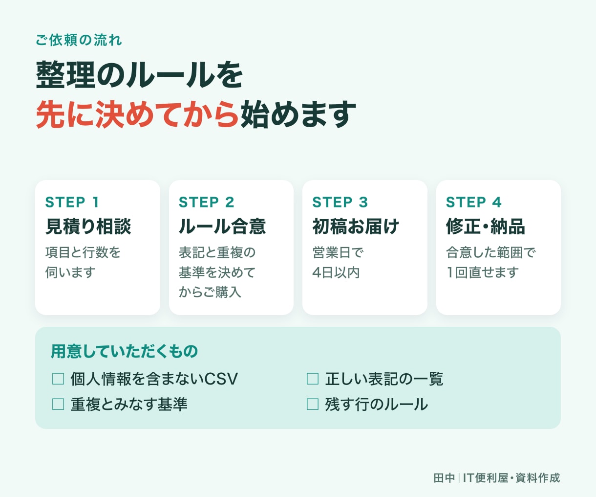 CSVの表記ゆれや重複を整理します 原本を残し、修正内容と要確認の行が分かる形で納品 イメージ7