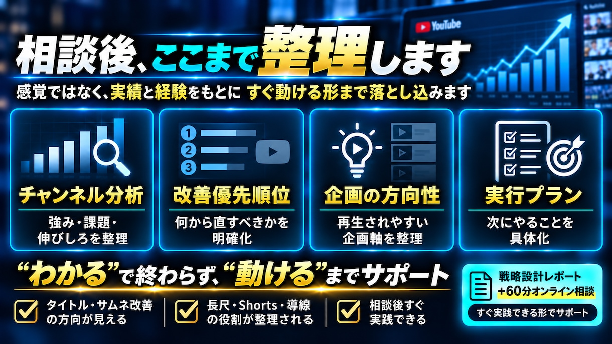 登録者30万人のYouTube運用方針を設計します 累計1.3億回超の実運営経験でチャンネルの軸を作る イメージ4