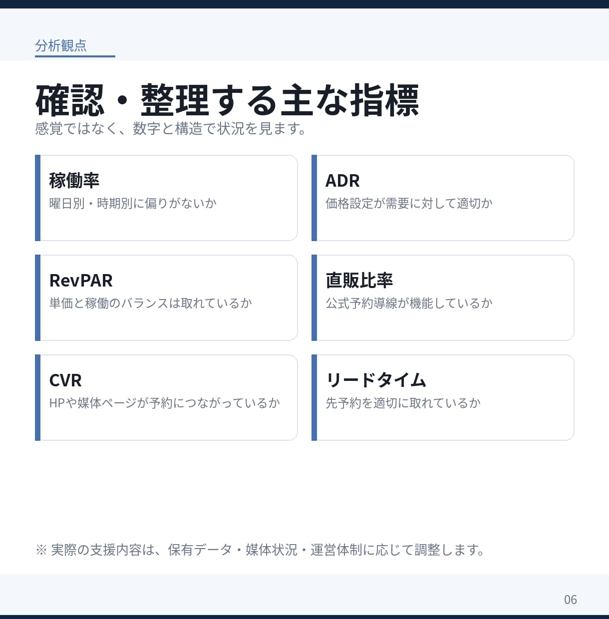 OTA集客支援　民泊・貸別荘の収益改善支援します 【800室以上】WEB集客全般、OTA運用サポートします イメージ7