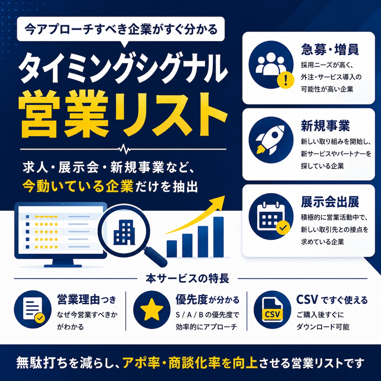当たる営業に変えるリスト提供します 今、動いている企業が分かる営業リスト イメージ1