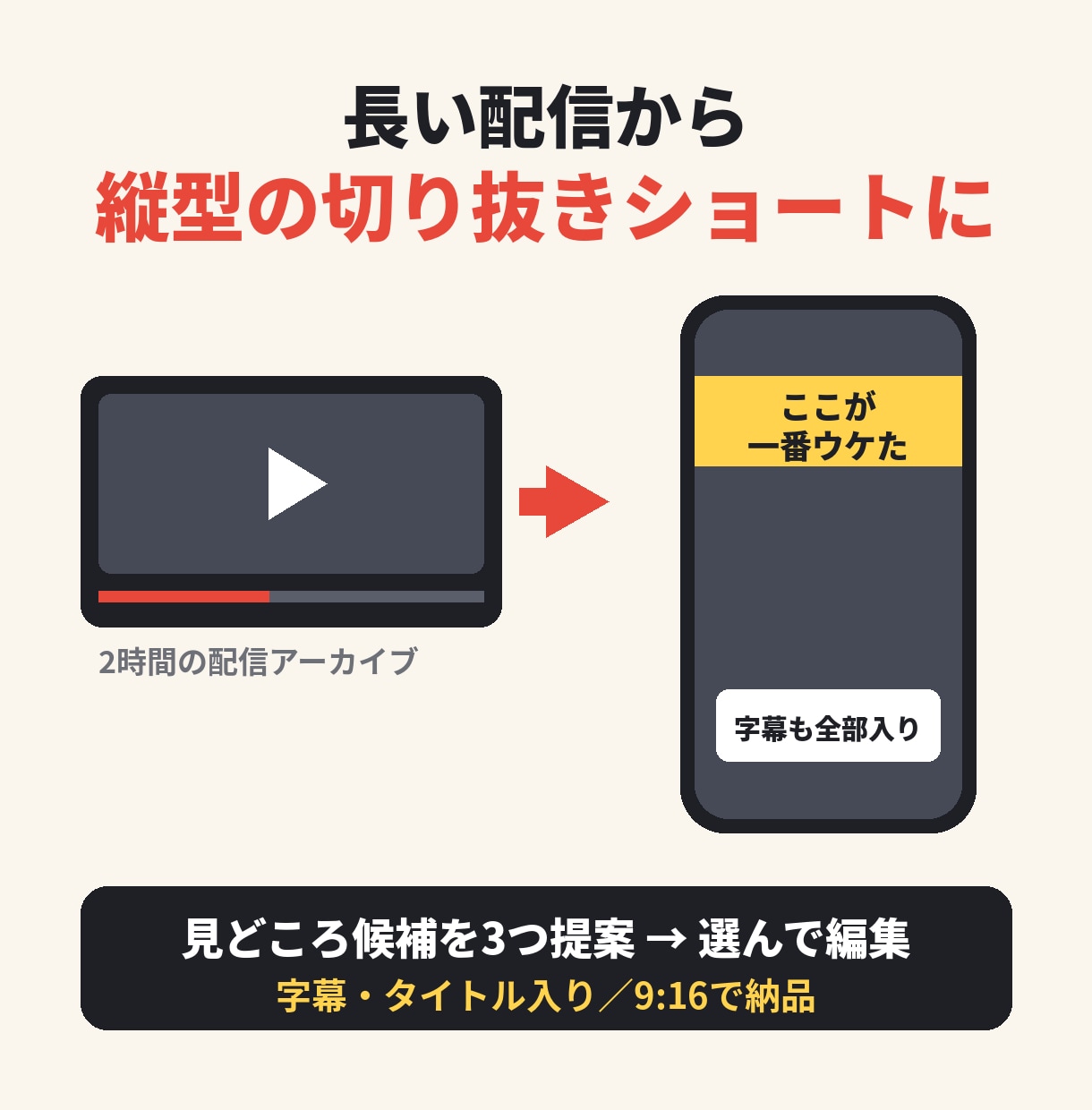 配信から縦型の切り抜きショート動画を作ります 見どころ候補を3つ提案｜字幕・タイトル入り9:16 イメージ1