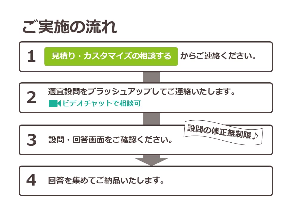 アンケートの回答を集めます 調査のプロが代行します アンケート/ブログ記事/商品・事業開発/卒論/プレスリリース イメージ5