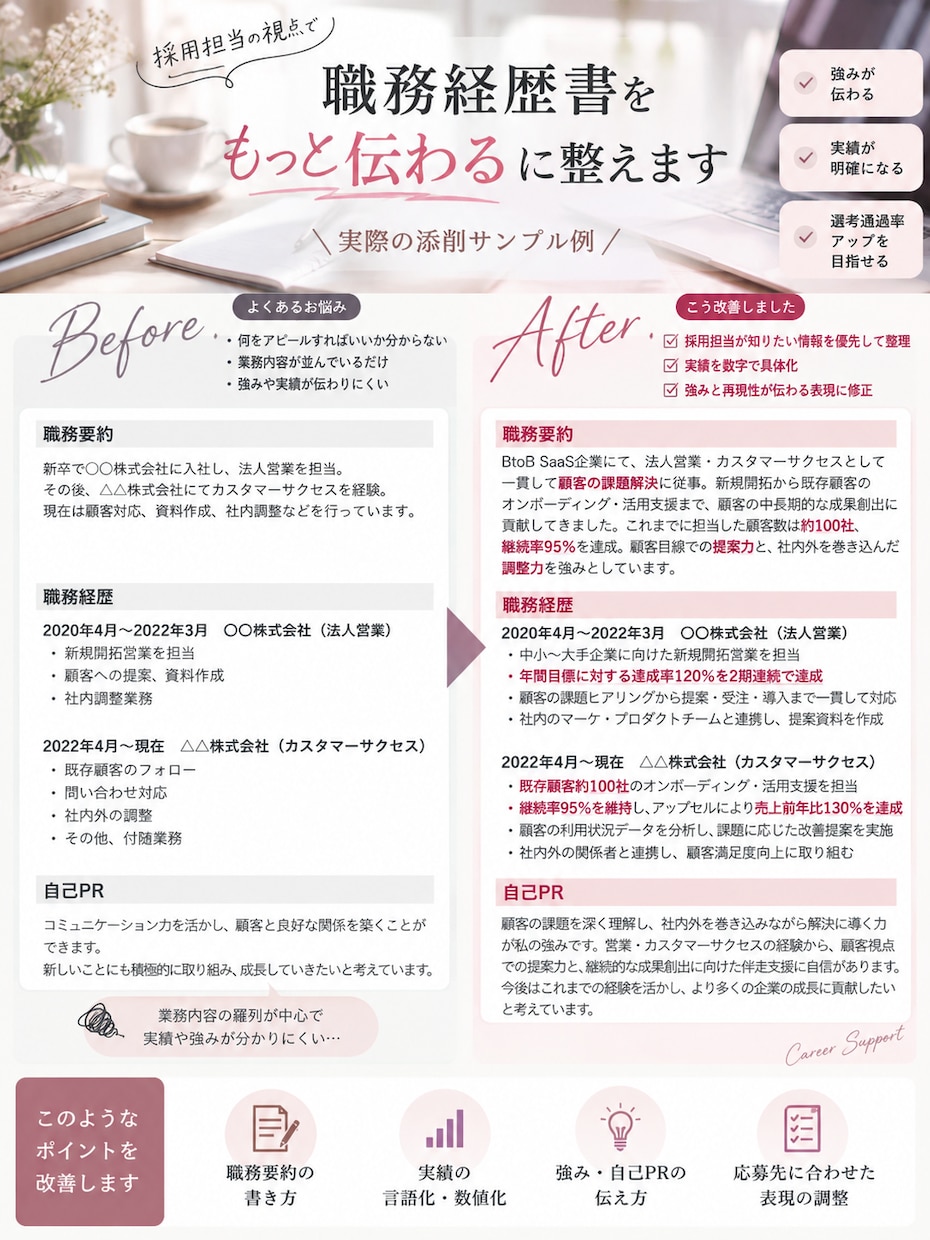 採用担当が職務経歴書を人事目線で添削します 書類選考でどう見えるかまで具体的にお伝えします イメージ4