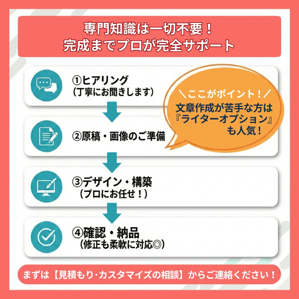 Webが苦手な方へ｡SEO×集客のHP制作します 専門用語ゼロ･丸投げ◎ 中小企業・個人向け/納品後サポート付 イメージ4
