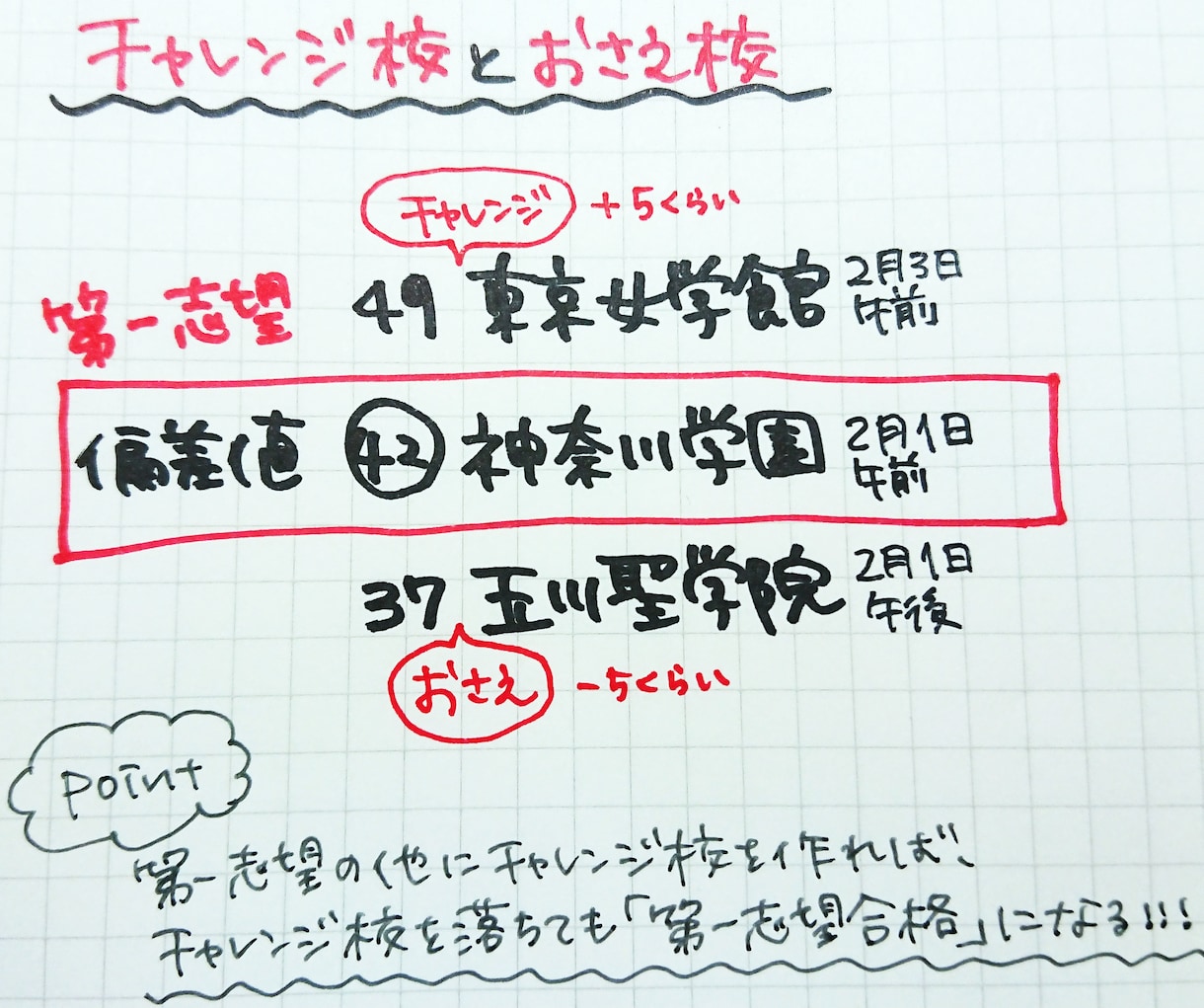 ベテラン塾講師が相談に乗ります 子供の成績・やる気向上・塾選び・志望校のアドバイス！ イメージ1