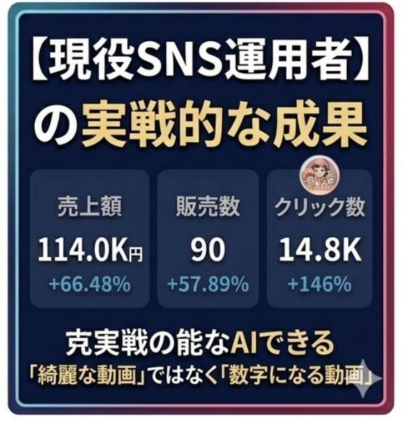 現役発信者が売上に繋げるショート動画を制作します デザイン×SNSマーケのプロがクリックされる動画を作成します イメージ1