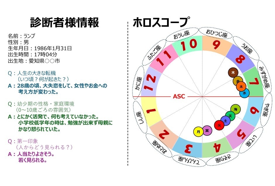 強み・向いている仕事をホロスコープで読み解きます 自分の強みや、本当に向いている道を知りたい イメージ2