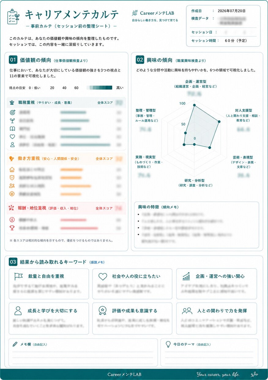 キャリア健康診断で働き方を整理します 国家資格キャリコンによるオリジナルカルテ・処方箋付き相談 イメージ2