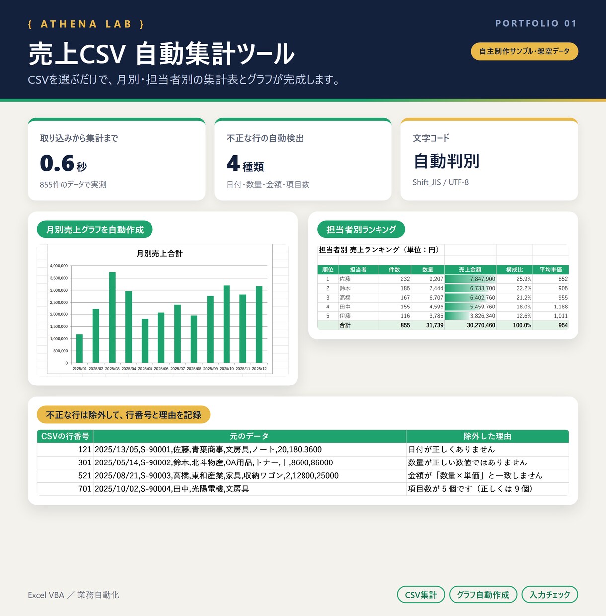 動かないExcelマクロ・VBAを修正します エラーの原因を特定し、修正箇所と理由もご説明 イメージ3