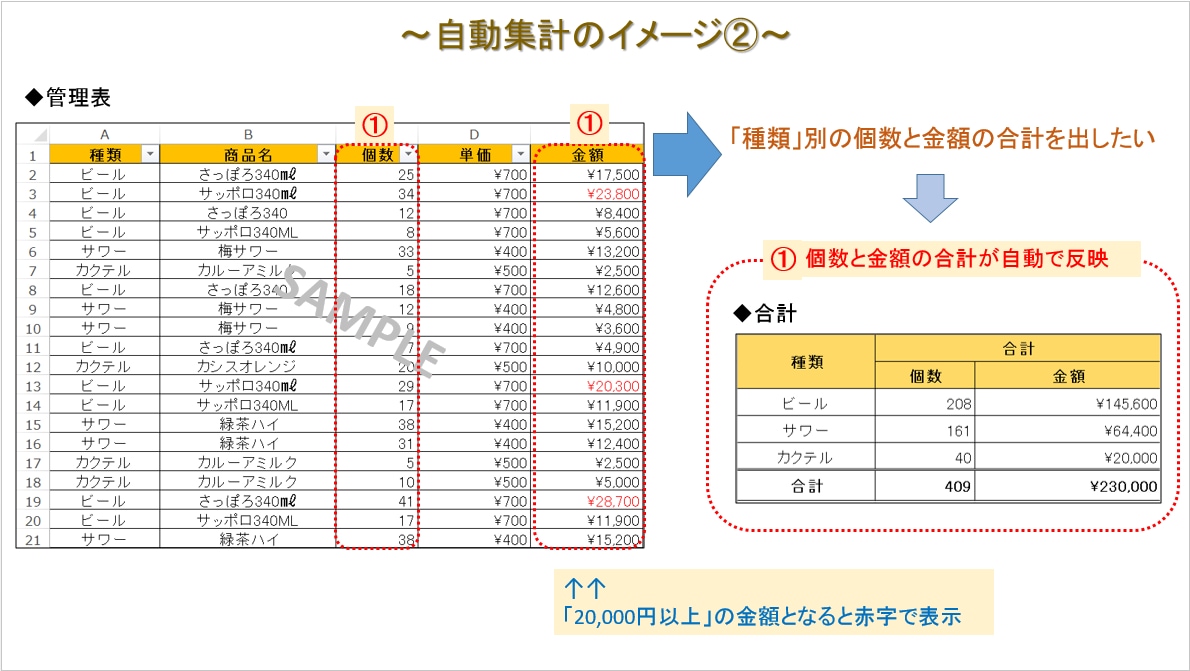 表作成☆関数使用して集計やプルダウン設定します 管理表への入力ミス防止・集計を取りたいときにお任せください！ イメージ2