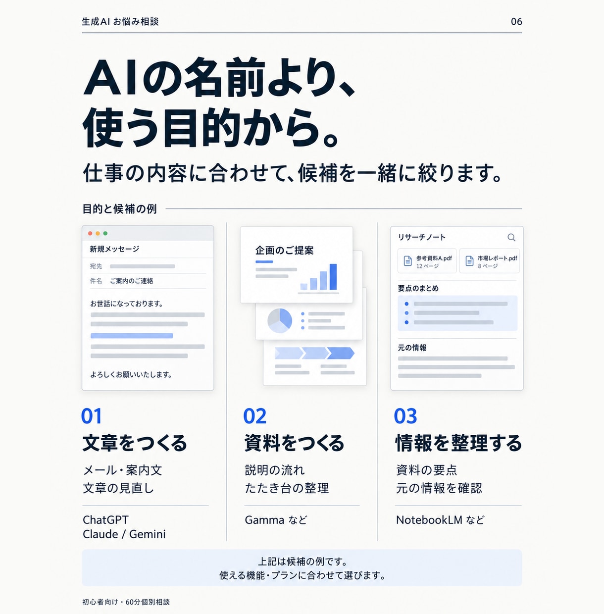 初心者の生成AI選びと仕事の使い方をお手伝いします 60分で仕事1つを実践。自分で続ける手順まで整理 イメージ6
