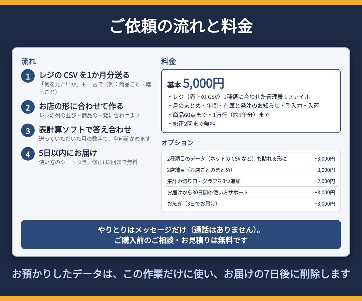在庫管理表・売上管理表をレジに合わせて作ります 貼るだけ・入れるだけで集計。発注の目安も自動で イメージ6