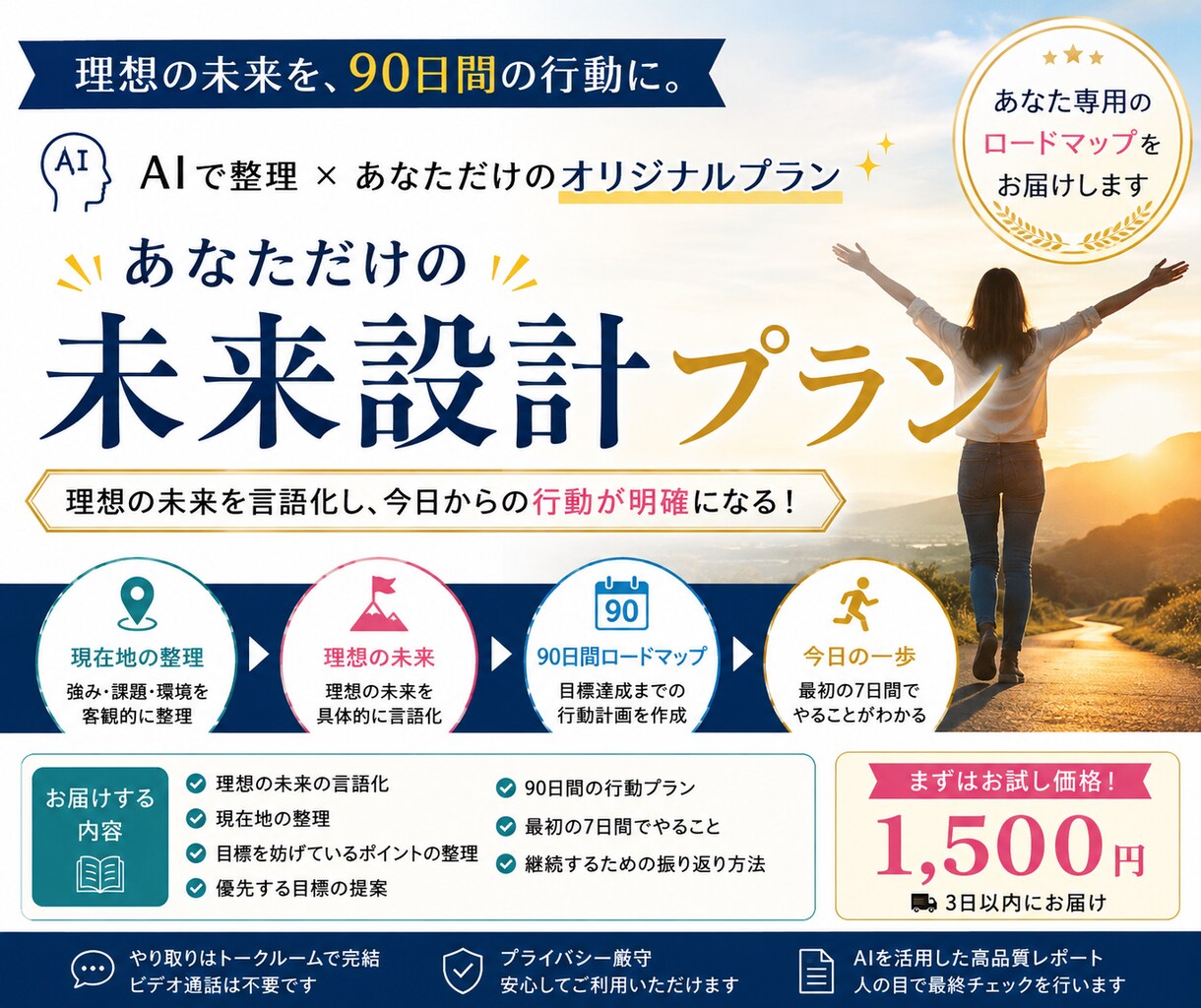 あなた専用の未来設計プランを作ります 理想の未来から90日間の行動まで具体化します イメージ1