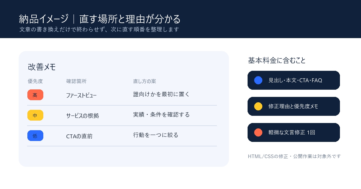 LPの文章を伝わる形に添削・リライトします 見出し・本文・CTAを読まれる順番へ整理します イメージ5