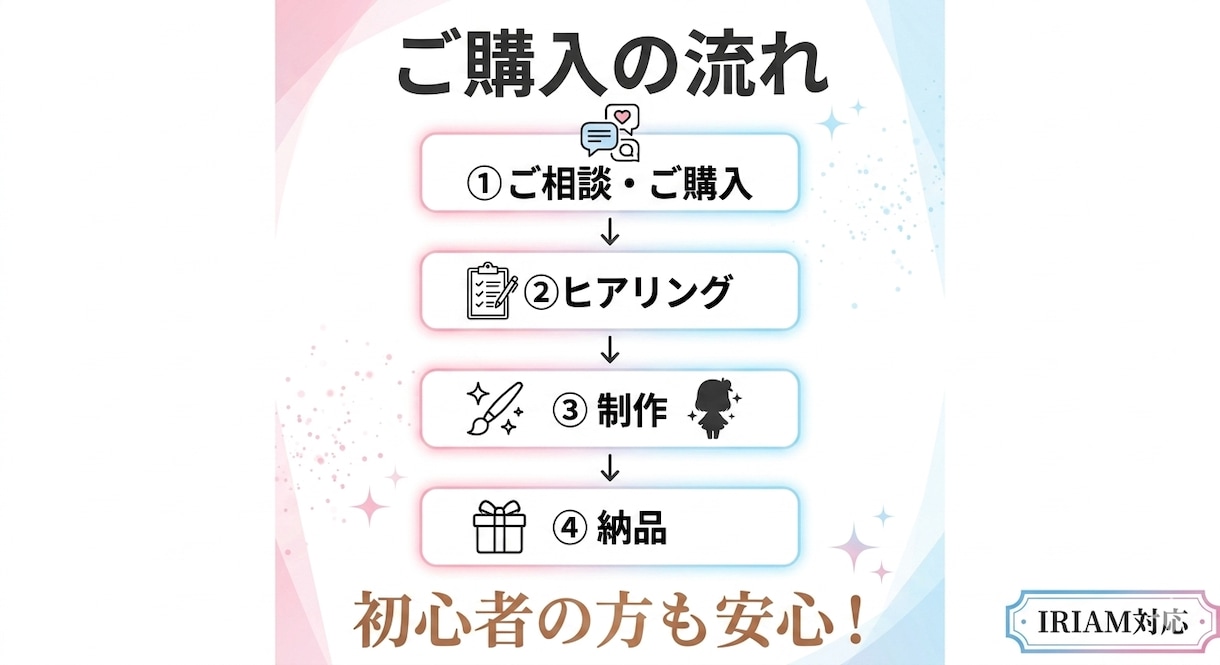 IRIAM対応！！あなただけの立ち絵制作します 初心者歓迎！配信で使えるキャラを制作します イメージ5
