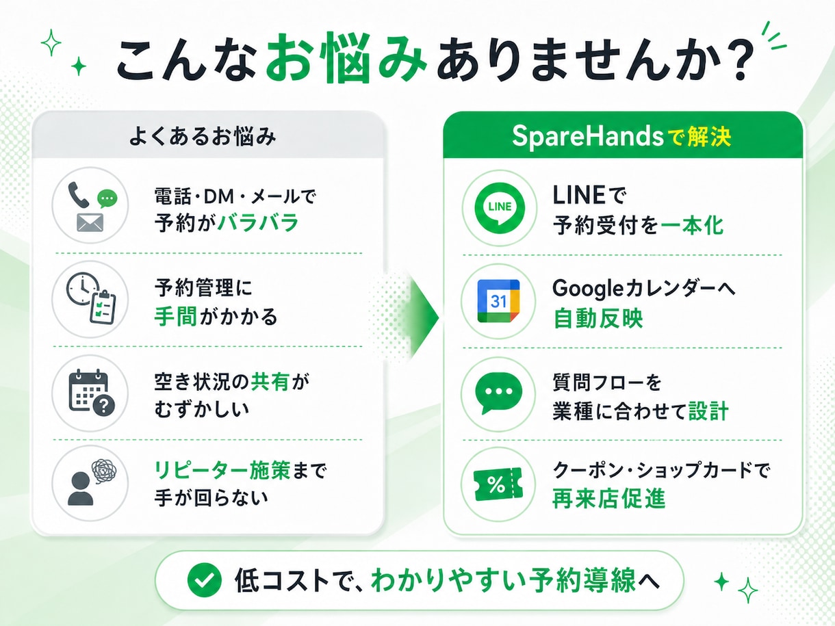 LINE上で完結する予約システムを作ります 月額費用、予約時の手数料は一切かかりません！ イメージ3
