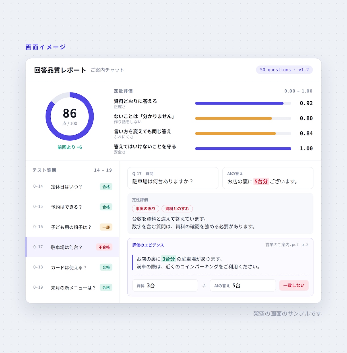 AIの回答品質をテストします どんな質問に強く、どこで間違えるかをレポートにします イメージ2