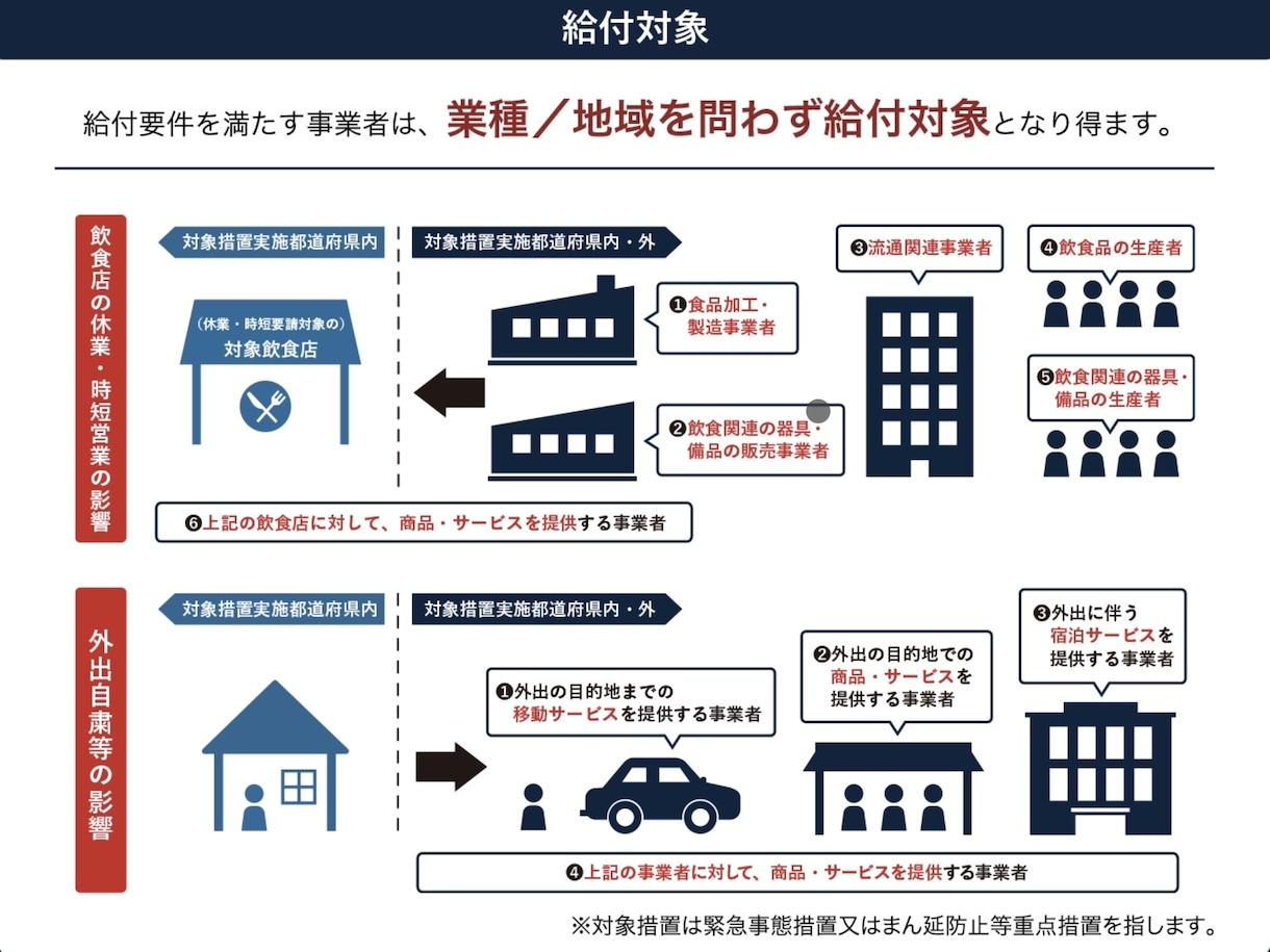 税理士が月次支援金＆給付金の事前確認を行います 飲食店の休業・時短営業等の影響を受けた事業者をサポートします イメージ2