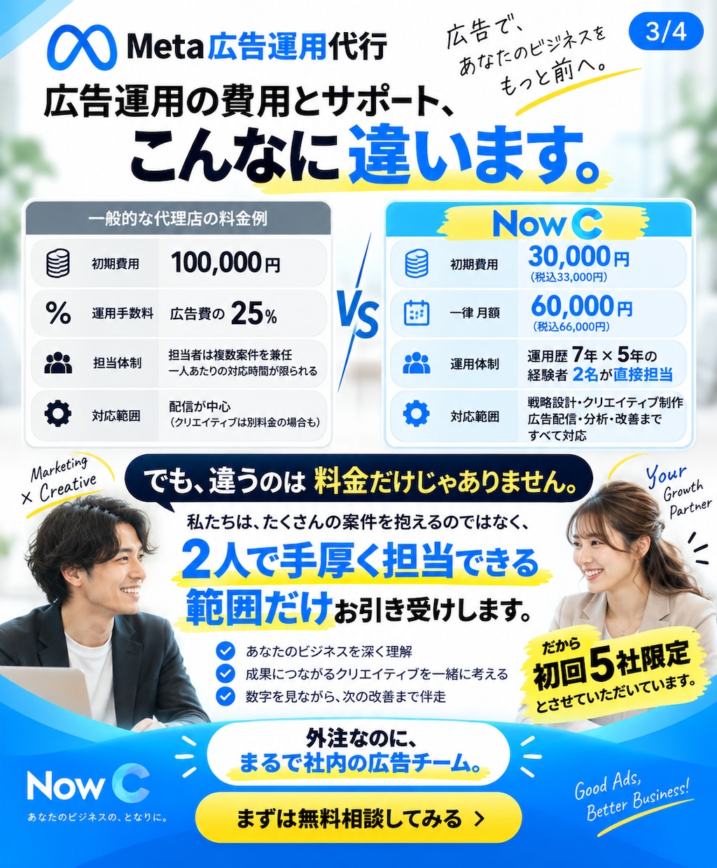 経験者2名がMeta広告を直接運用します 外注なのに、まるで社内の広告チーム。 イメージ3