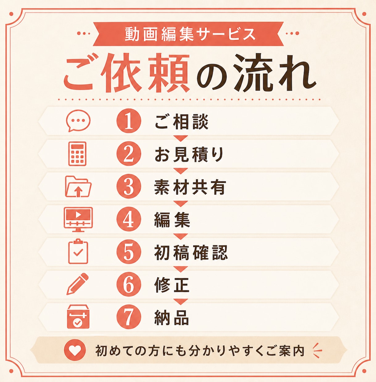 SNS・PR動画を見やすく編集します 丸投げOK｜ショートも横型も対応 イメージ7