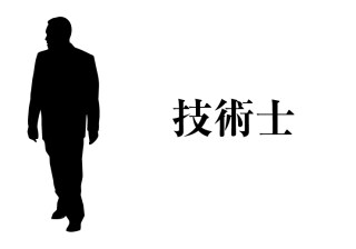 技術士(総合技術監理部門)の受験指導をします coconala内で最も売れている技術士指導者です イメージ1