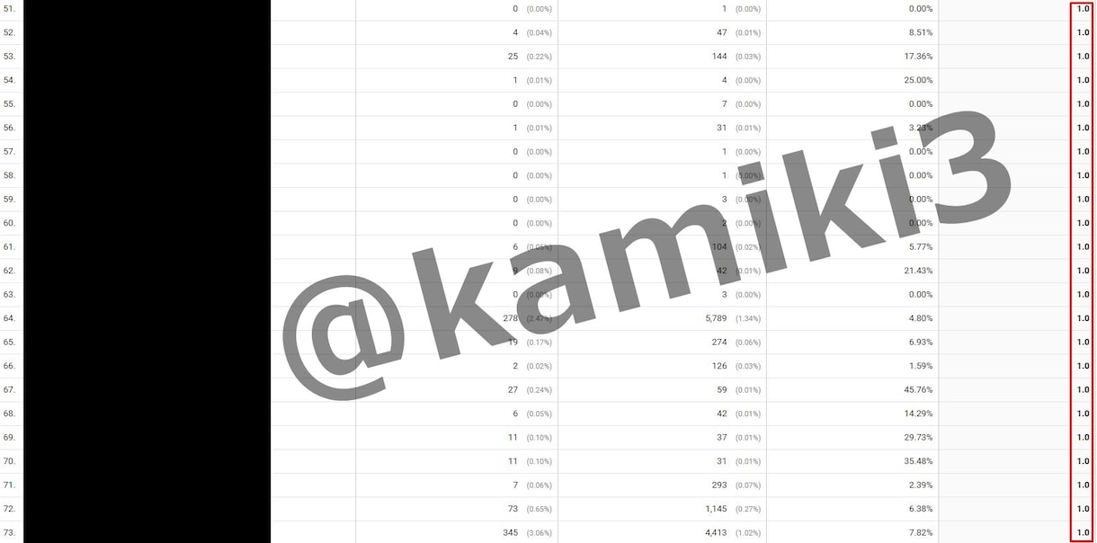 上位表示されやすいキーワードを選びます 「記事を書くだけに集中したい」すべてのブロガー様へ イメージ5