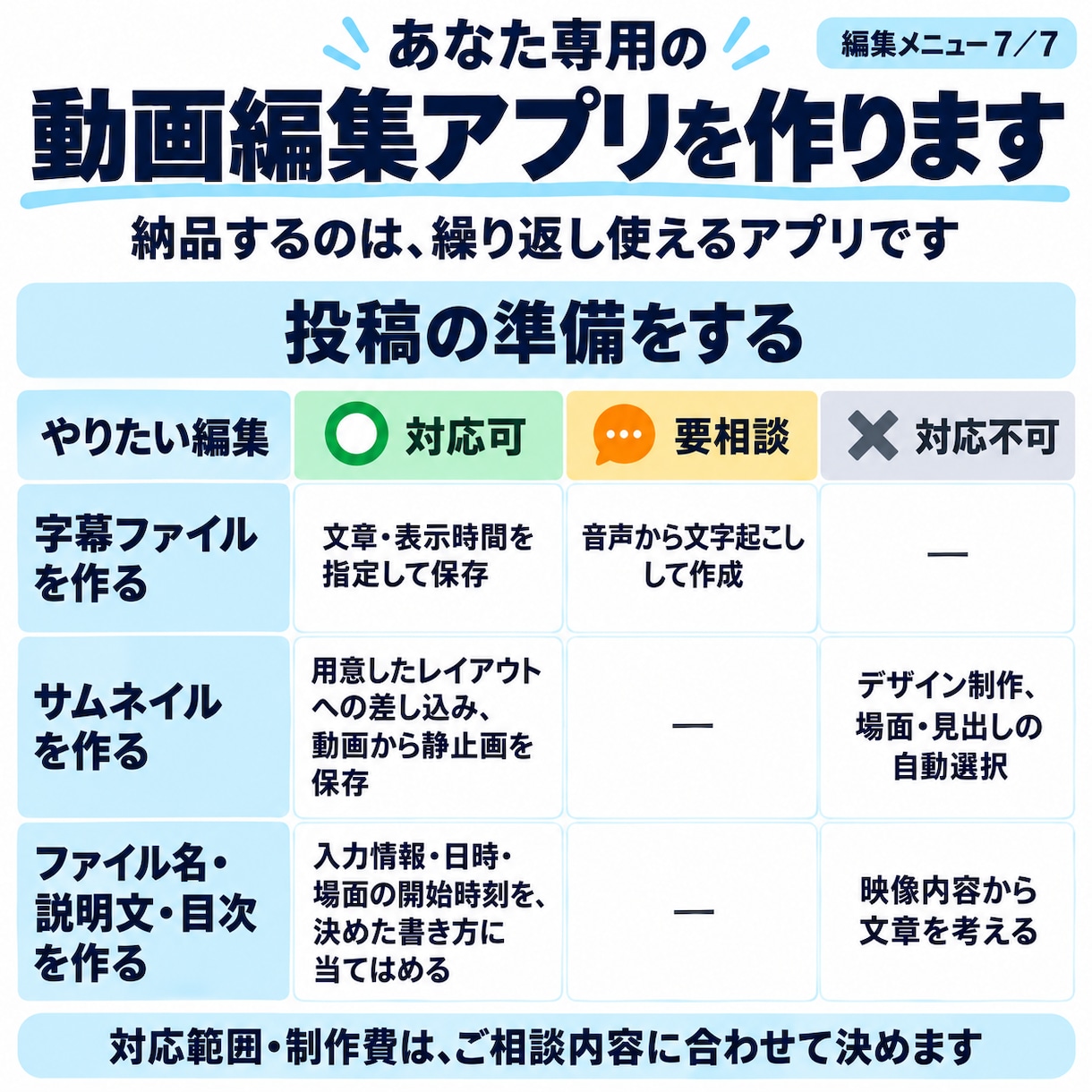 いつもの動画編集を自動化するアプリを作ります [素材と必要な項目を入力して、定型動画を作成] イメージ7