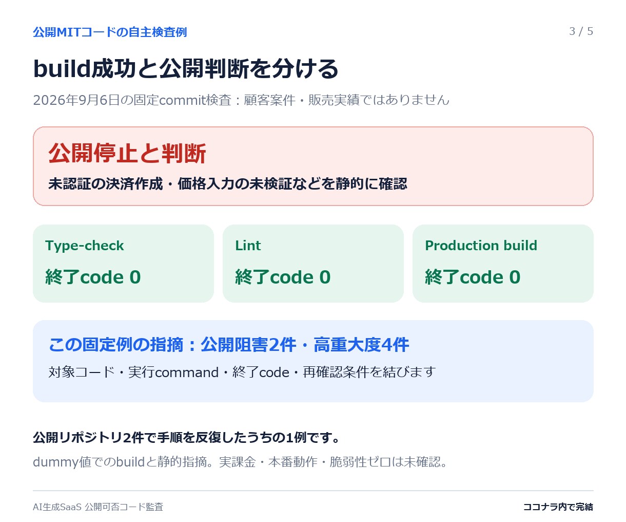 AI生成SaaSの重要1導線をコード監査します 不安な動作1つを根拠と未確認点まで確認 イメージ3
