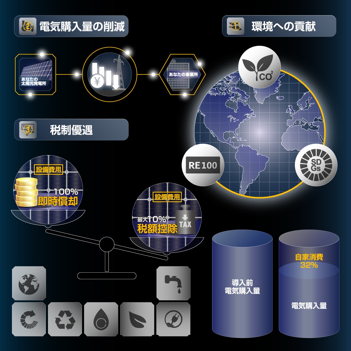 複雑な情報をわかりやすい図解にデザインします ビジネス・資料・WEB・SNS向けのインフォグラフィック イメージ4