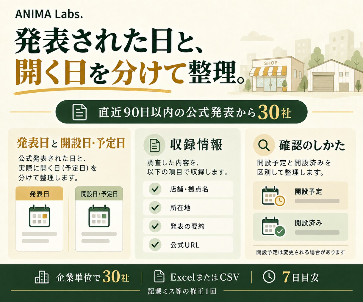 新店舗・新拠点の営業リスト30社を作ります 開設発表と日付を整理。公式URL・確認日付き イメージ2