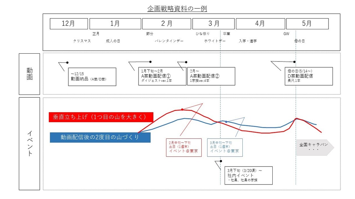 パワポで企画書・マニュアルをスピーディーに作ります 枚数多め・負担重め資料も作成可能！お気軽にご相談を！ イメージ6