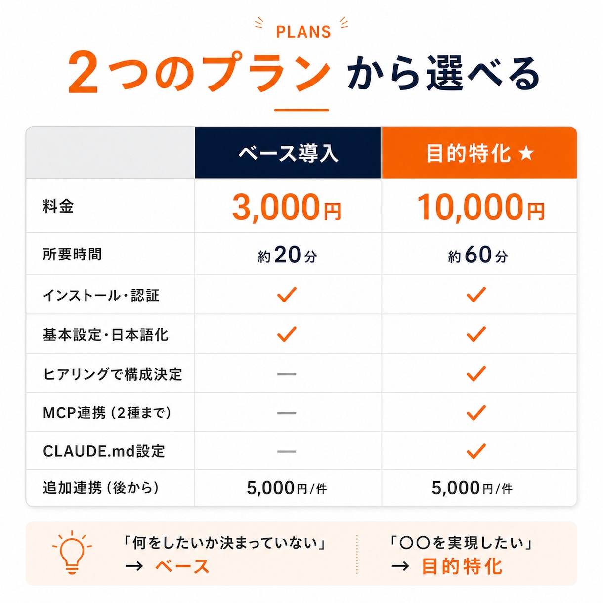 Claude Code環境構築を代行します やりたいことをClaudeで全部実現する環境へ。 イメージ5