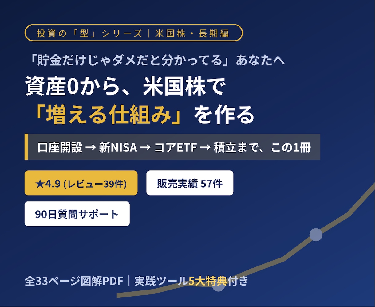 初心者向け米国株投資の始め方教えます ★4.9｜資産0からOK。複利と時間で育てる米国株の型 イメージ1
