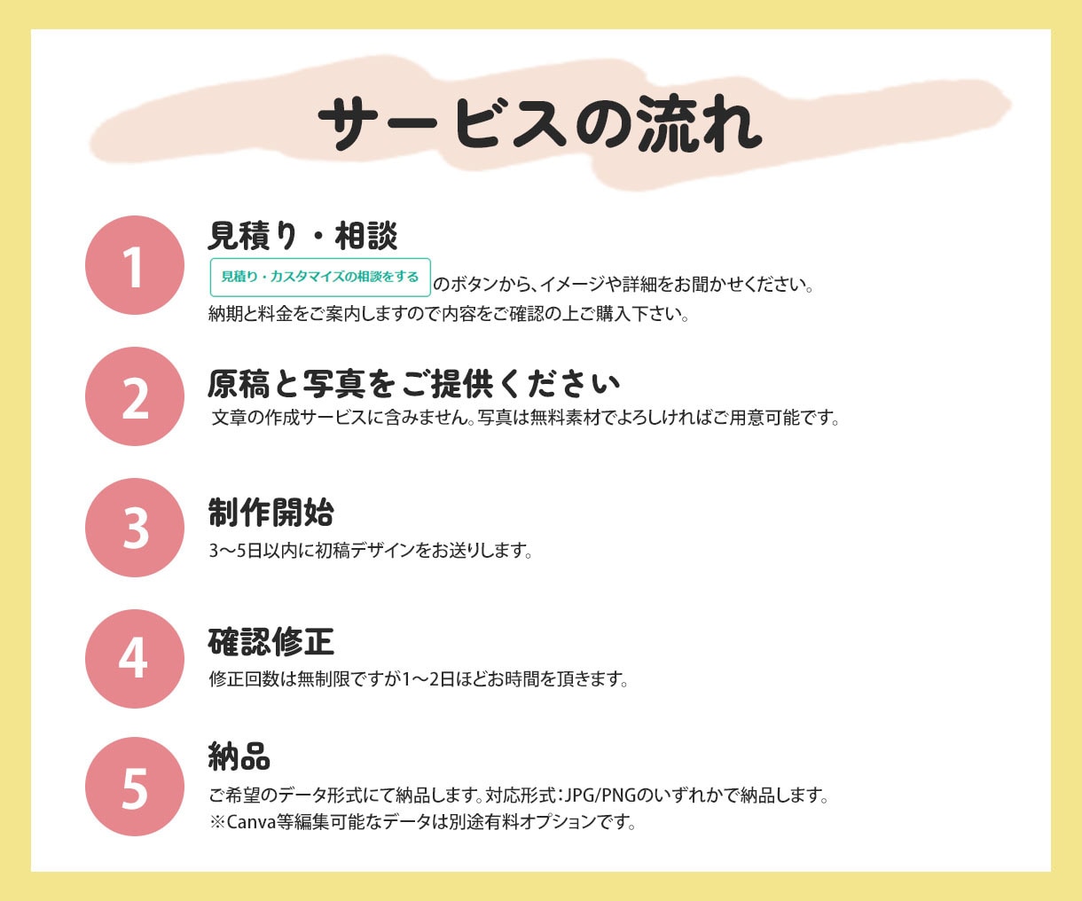 楽天Amazon・SNSの商品・広告画像作ります EC商品画像作成！納得いただけるまで修正対応！ イメージ7