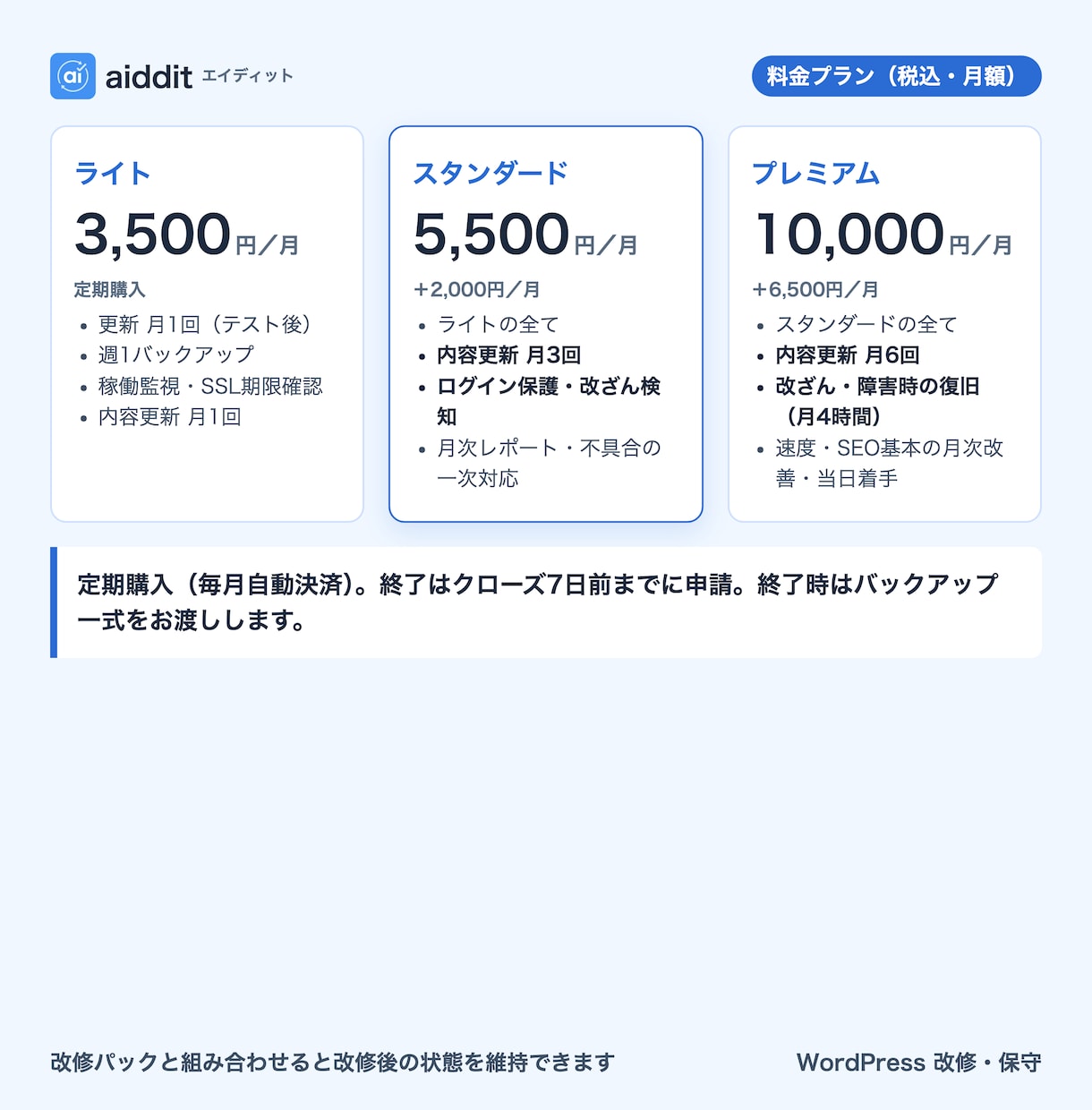 WordPressの更新と保守を毎月代行します テスト後に更新・週1バックアップ・落ちたら通知 イメージ3