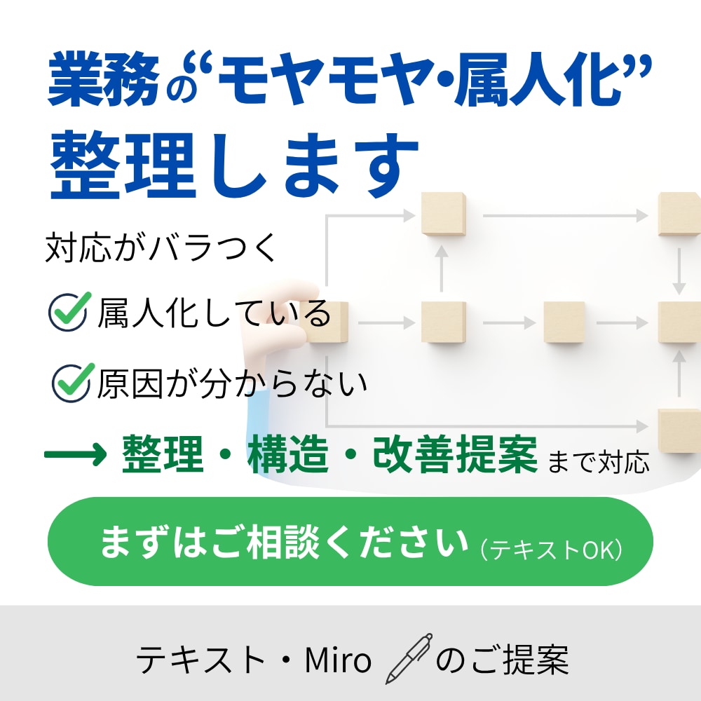 業務の課題を構造整理して改善案を提案します 対応のバラつき・属人化を整理し、改善まで落とし込みます イメージ1
