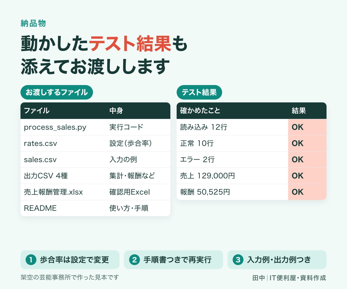 AIで業務自動化システムを制作します 初期版は1入力・1処理・1出力を完成させます イメージ5