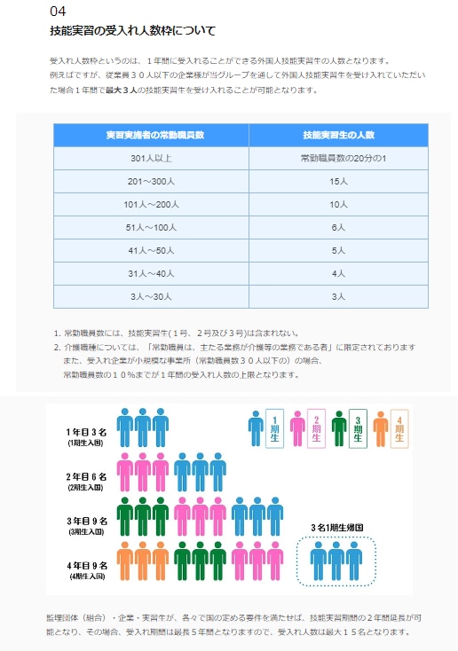 制作後の運用の対策方法まで伝授致します 素人の方も、必ず改善が出来る！制作して終わりじゃない！ イメージ10