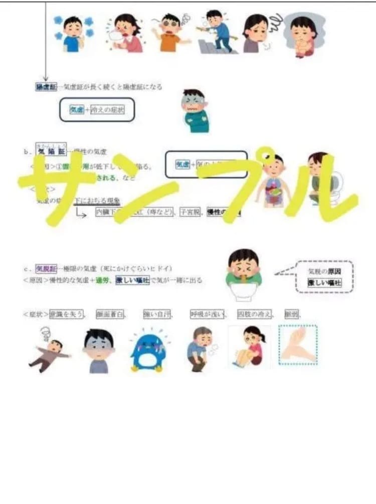 東洋医学概論をまとめたノートをお譲りします 勉強が捗る！イラスト沢山のカラフルで見やすいノートです。 イメージ2