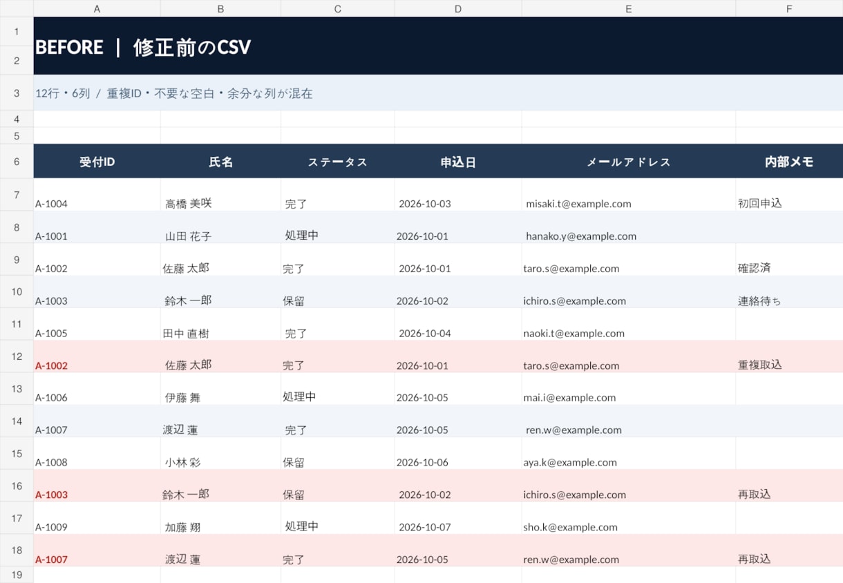 CSV・Excelの重複削除・整理を代行します 面倒な表の修正・重複削除を丁寧に対応！ イメージ2