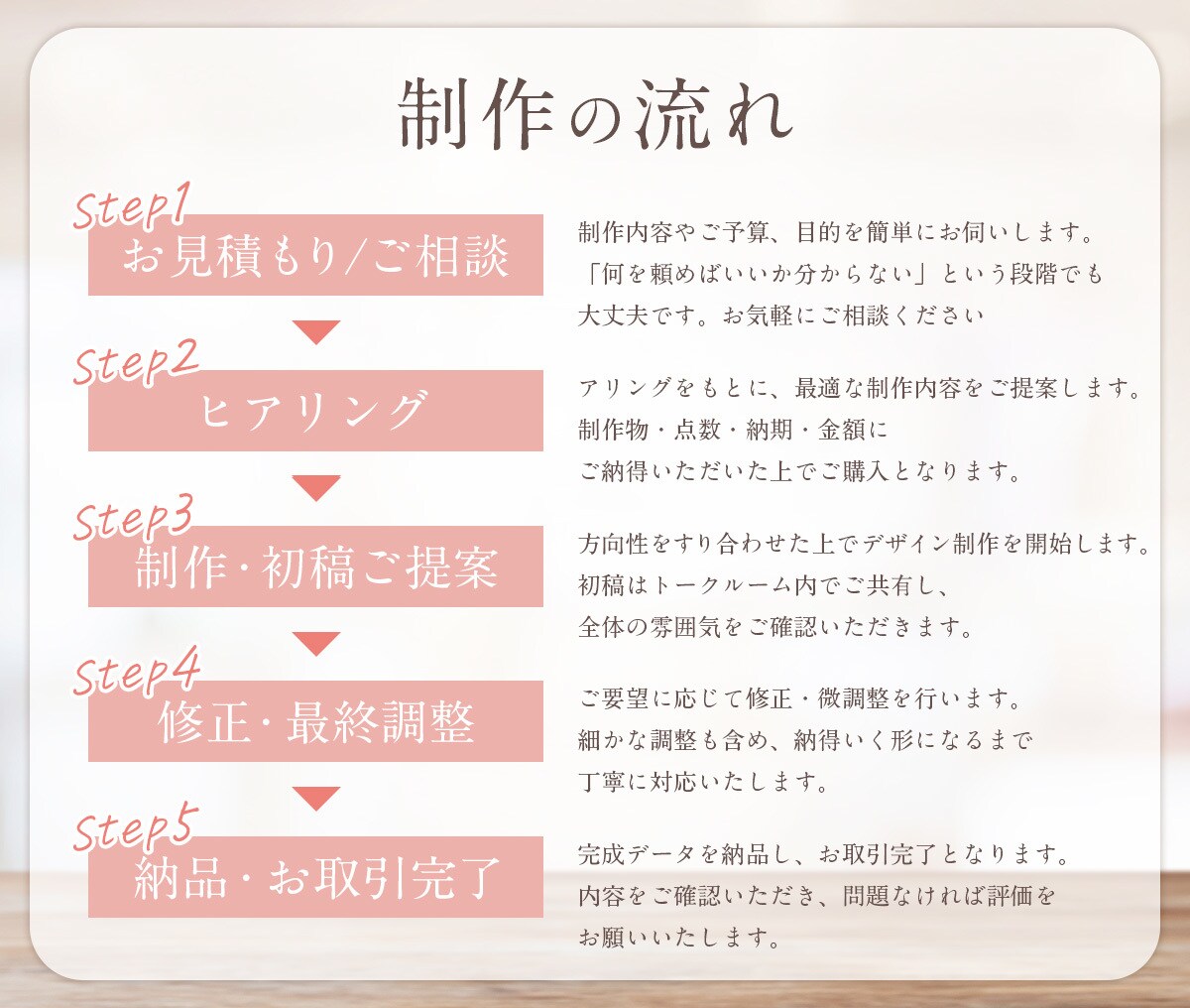 あなたの事業に必要なデザインをカスタム作成します 目的に合わせて、最適なデザインを自由にセレクトご提案します！ イメージ2