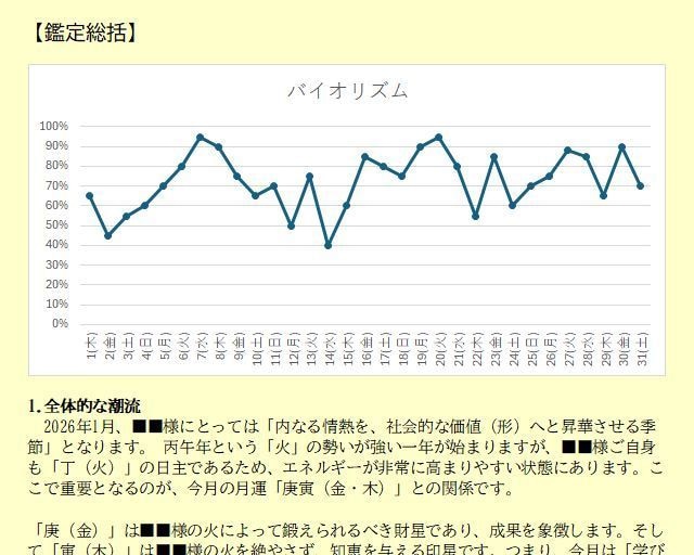 四柱推命で希望月の「日別バイオリズム」を鑑定します 命式から希望月の日別運気・幸運日と注意日をPDFにまとめます イメージ3