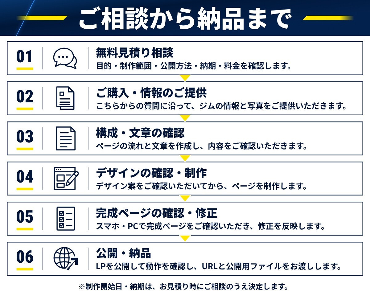 パーソナルジム特化！集客につながるLPを制作します 原稿なしでもOK！文章・デザイン・公開までお任せください イメージ4
