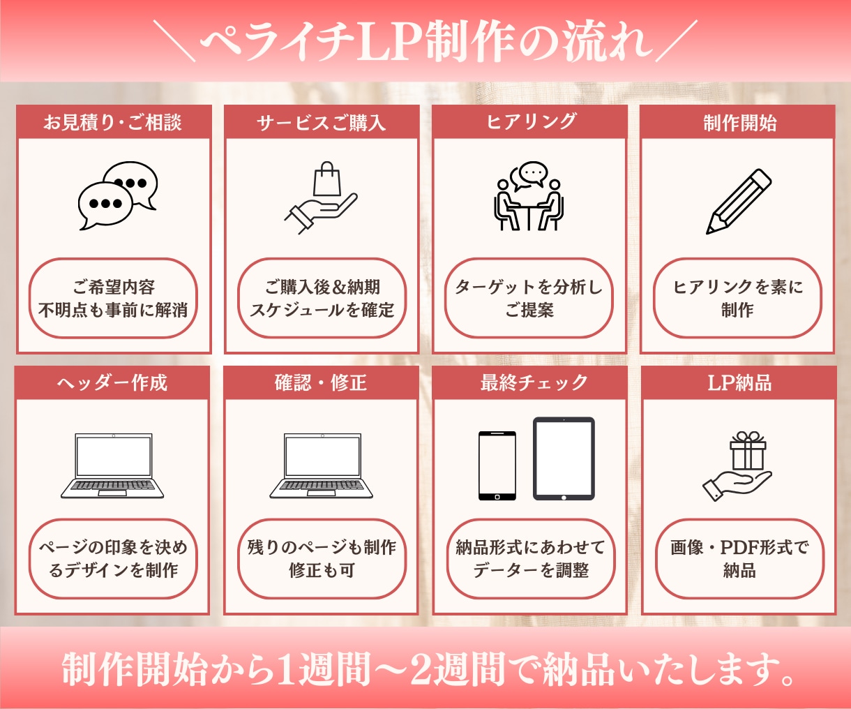 ペライチで集客できる高品質なLPを作成します 即レス対応！初めての方にも丁寧に寄り添います！ イメージ2