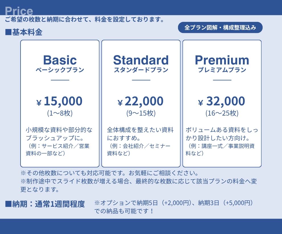 プレゼン資料・営業資料を構成から見やすく作成します 丸投げOK｜PowerPointで編集できる資料に仕上げます イメージ5