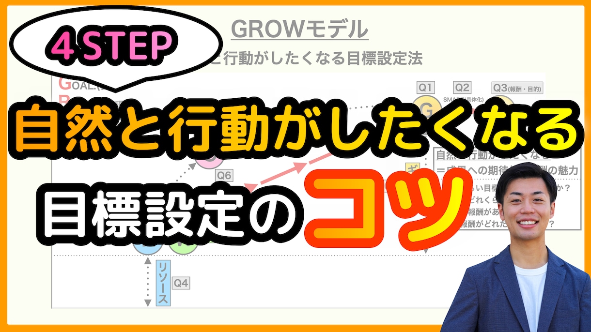 あなたの資質×やりたいことを探るコーチングをします なんとなく働くを卒業し、やりたいことで挑戦したいあなたへ イメージ3
