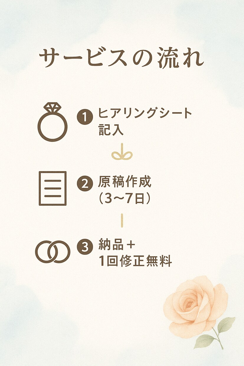 心に残る結婚式のスピーチ、台本を丁寧に執筆します 年間300本以上司会を行うプロ司会者が原稿を丁寧に作ります イメージ3